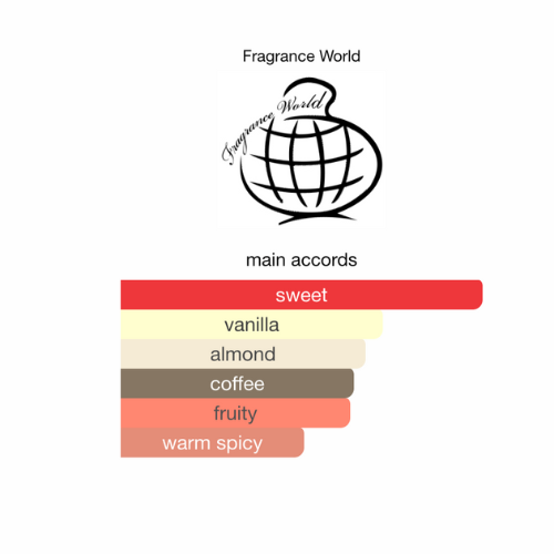 Fragrance World - Cafe N Cream