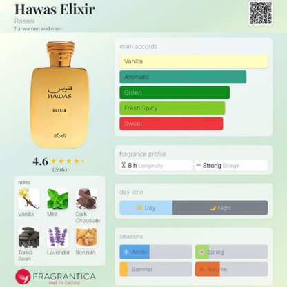 Hawas Elixir Rasasi - JPG Le Male Elixir