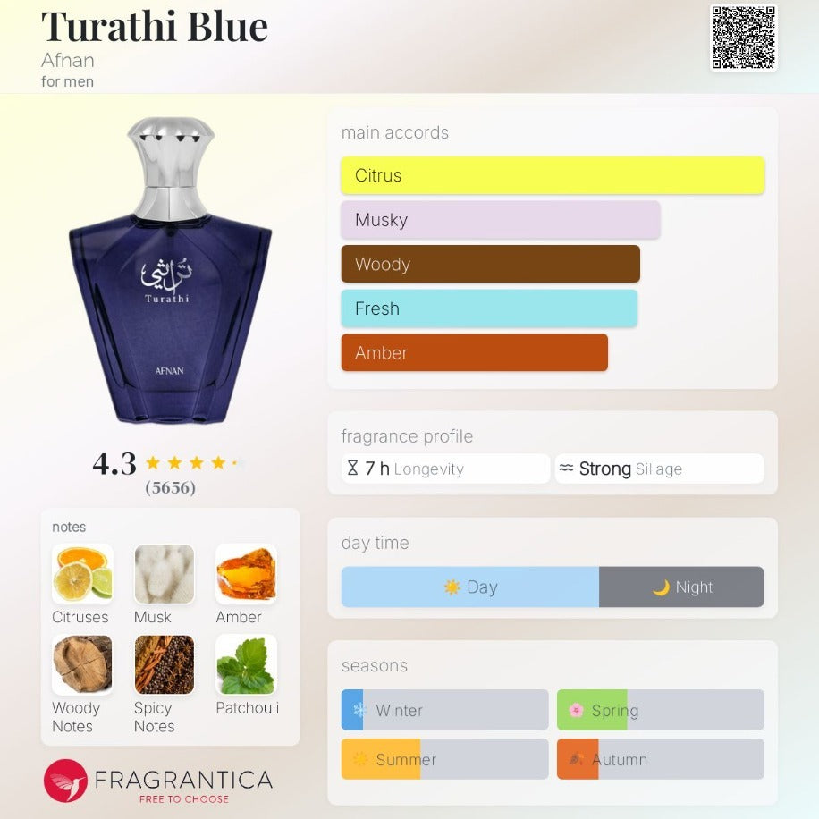 Turathi Blue - Tygar